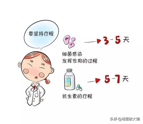 儿童乱用抗生素的后果,儿童滥用抗生素