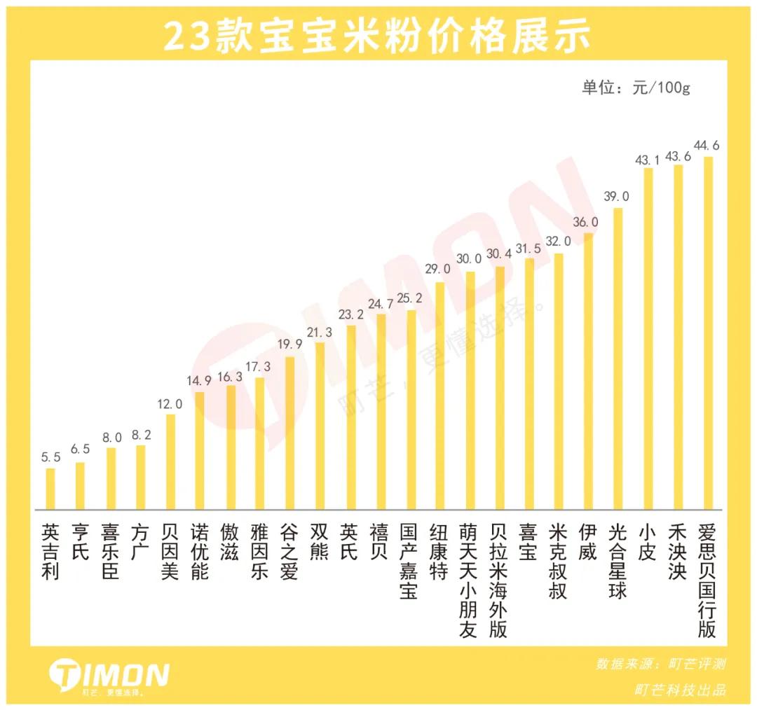 重金属不超标的米粉,八款检出重金属的米粉