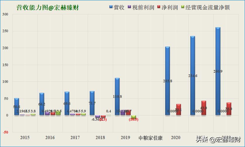 「护城河评级」中粮家佳康（定制版）
