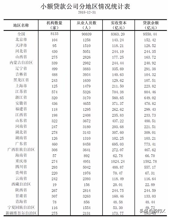 小贷公司的盈利模式,小额贷业务模式
