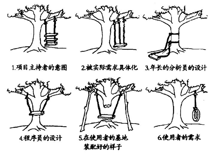 建筑论文写作，必不可少的7本书籍！一定对你有所启发
