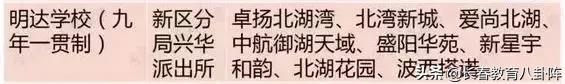 长春五年一贯制学校有哪些,长春都有哪些九年连读学校