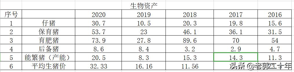 中粮家佳康2022年事迹视频,中粮家佳康逆势扩张