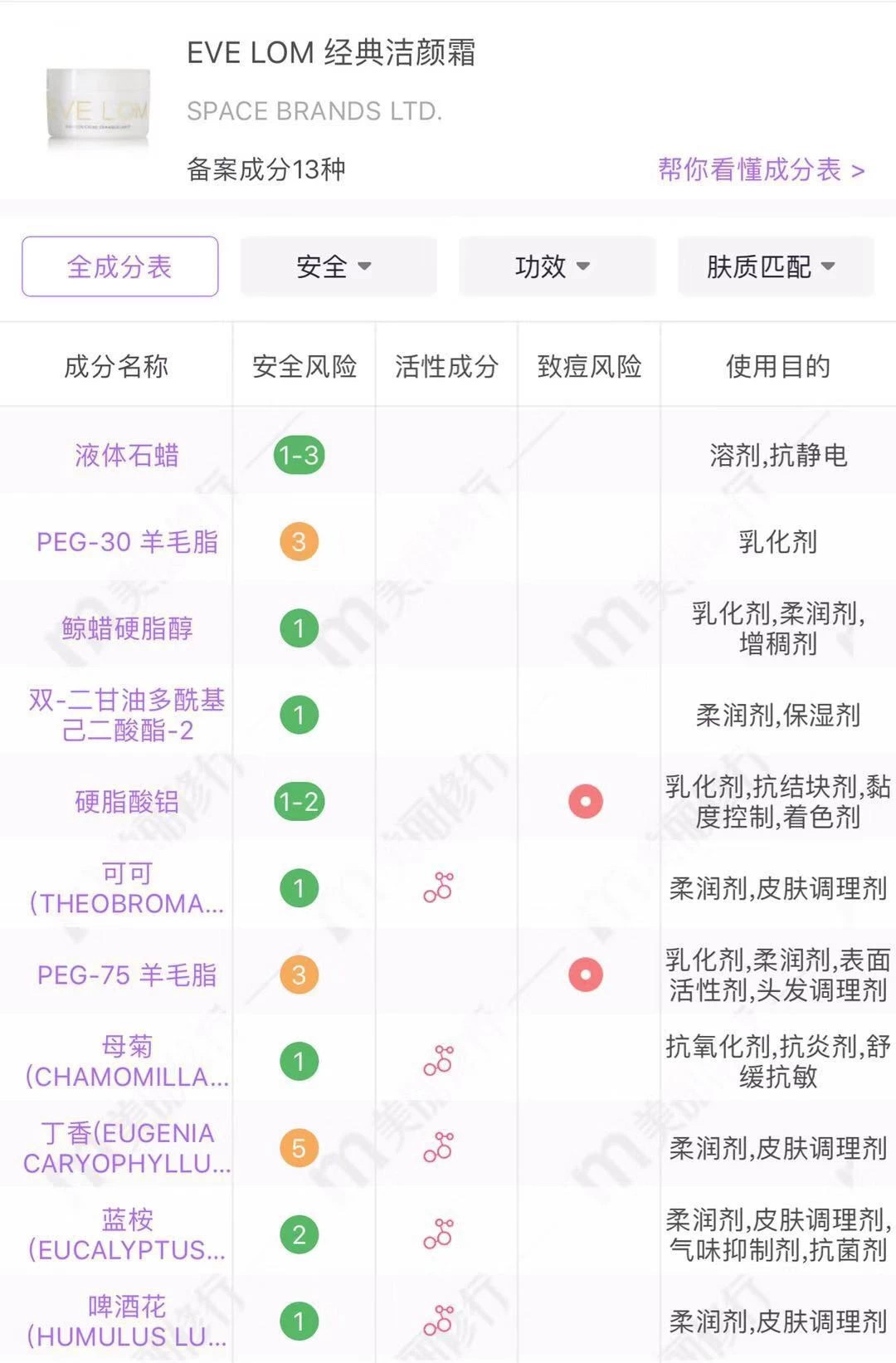 扒一下平民公主嘉娜宝酵素洗颜粉贵价天后卸妆膏EVELOM