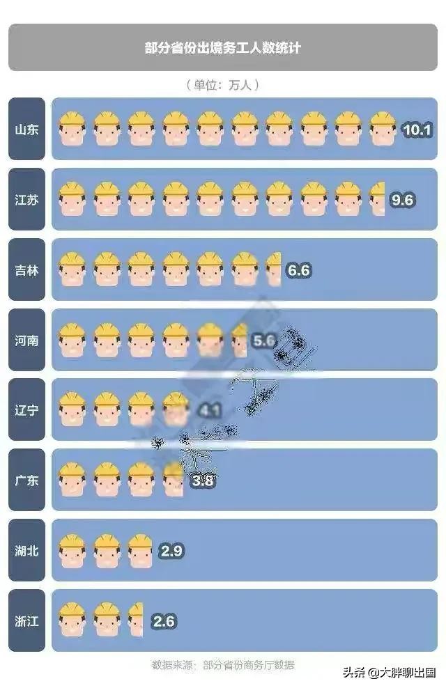 威海金正出国劳务,威海费斯克出国劳务