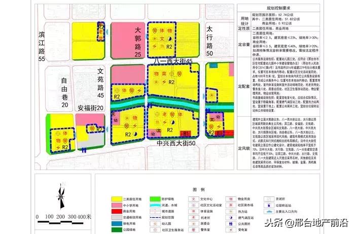 最新邢台改造规划图,邢台市片区规划图