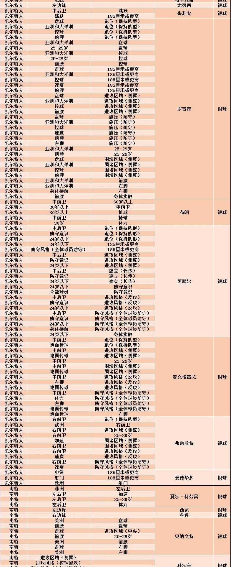 实况足球球探合成公式微信公众号,实况足球konami手游攻略