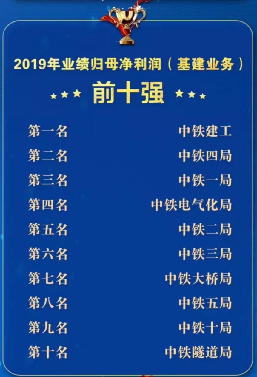 中铁一局事迹考核第一,中铁四局事迹排名