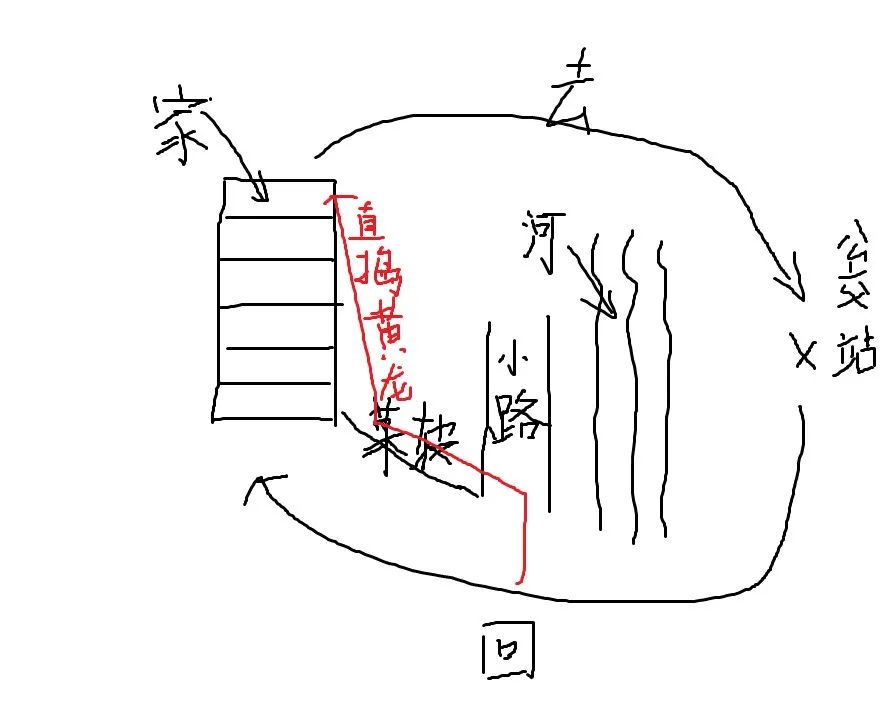 为什么那么多人想走捷径,为什么自己总是想走捷径