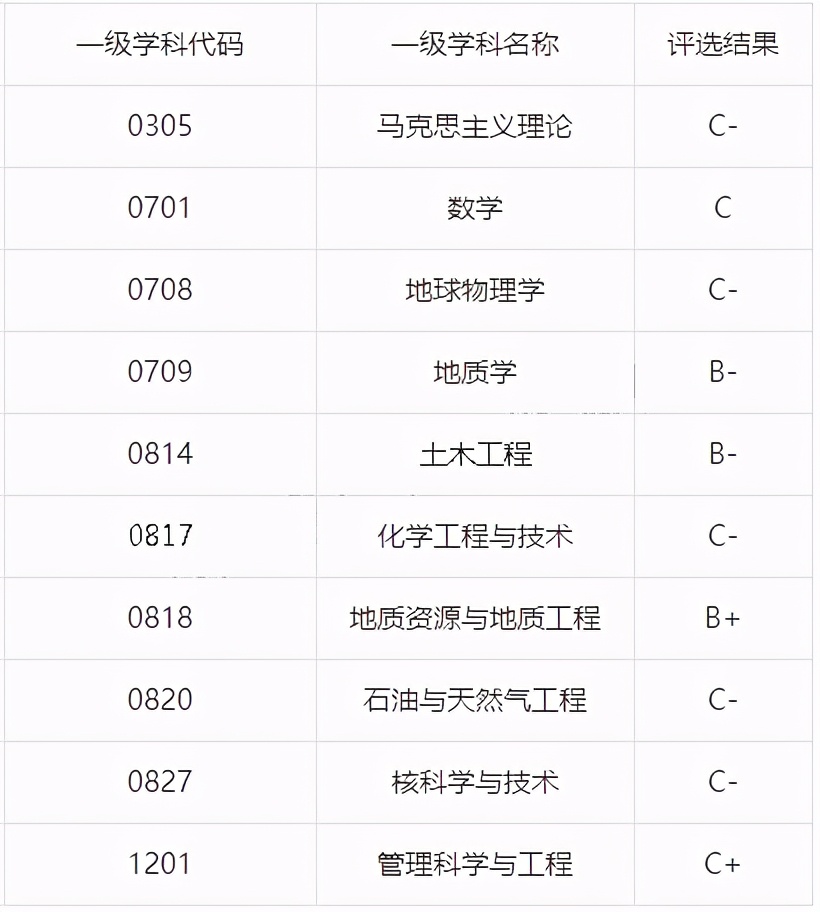考研报录比高的985高校,考研报录比2比1好考吗