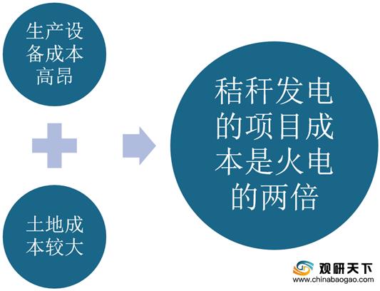 秸秆发电生态社会效益,秸秆利用率低