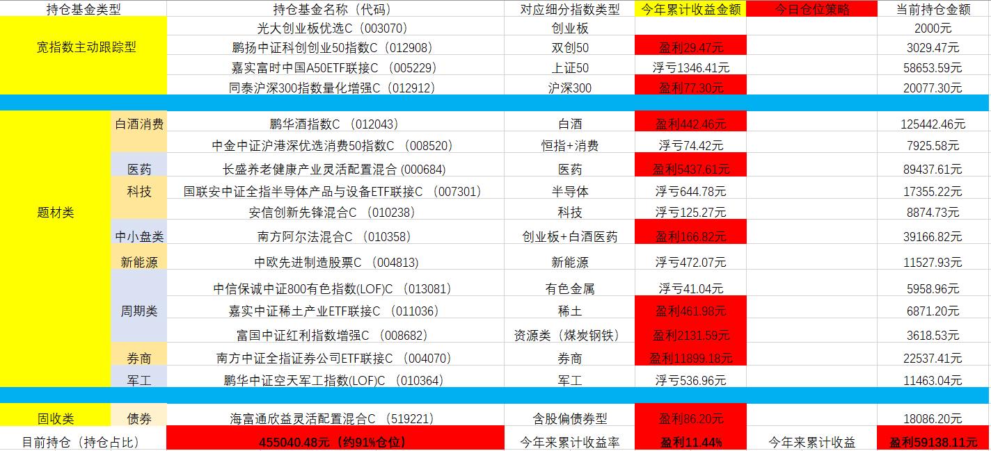 深度分析沪指大涨,美股研判
