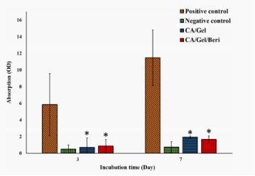 醋酸纤维医用抗粘敷料,纳米纤维伤口敷料