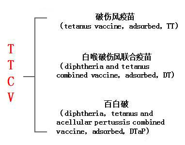 破伤风的致病条件及防治原则,降低破伤风病人病死率的重要措施