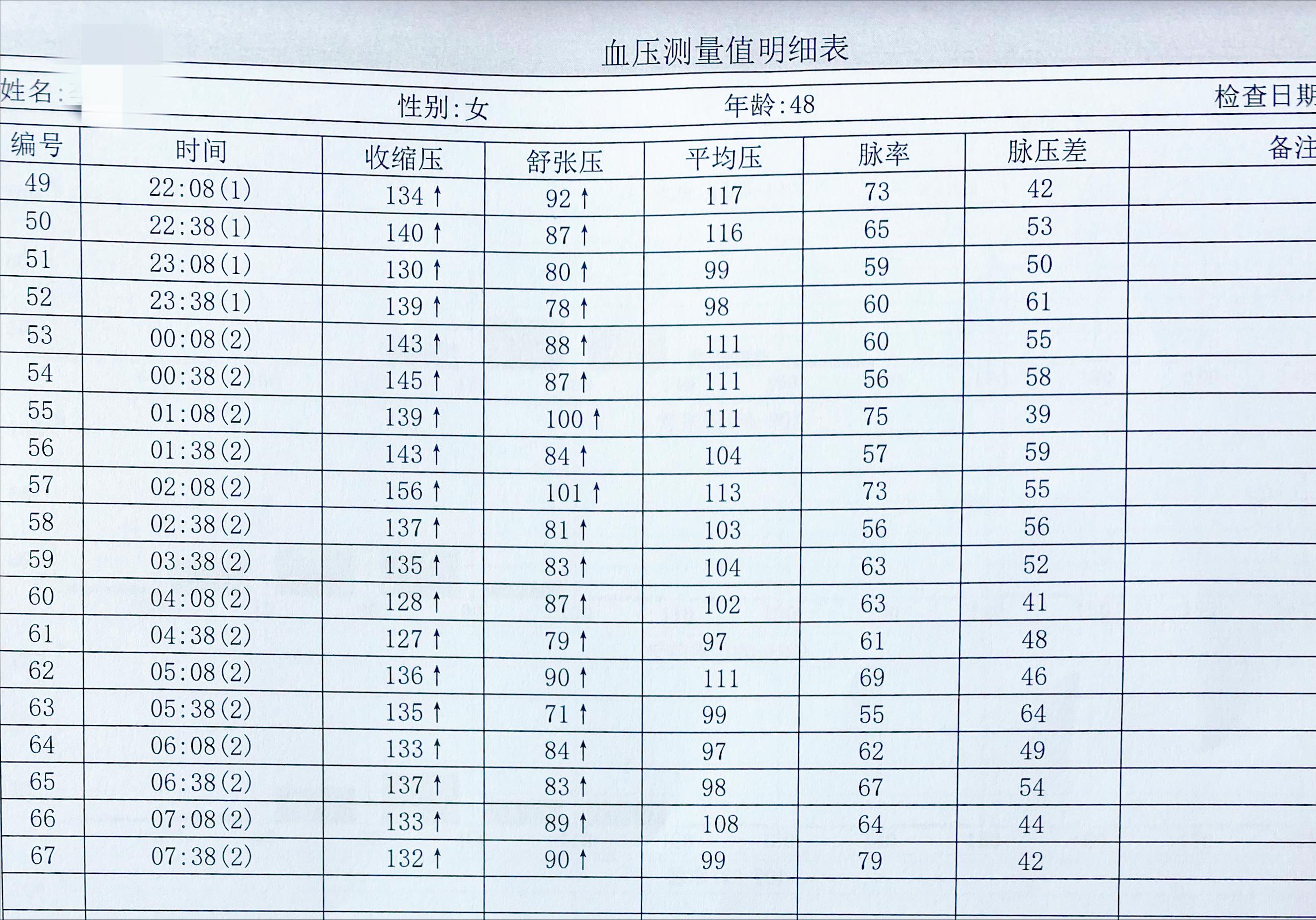 心肌肥厚最近老感觉憋气,45岁经常胸闷气短是心肌缺血吗