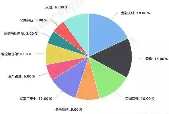 rfid技术发展趋势,rfid技术的基本介绍
