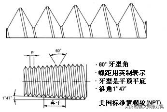 PT螺纹，NPT螺纹，G螺纹，公制螺纹的区别，值得学习