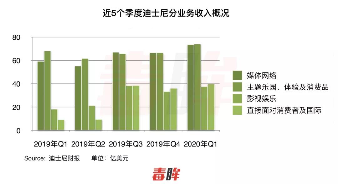 迪士尼vs环球影业,迪士尼大战宇宙之星