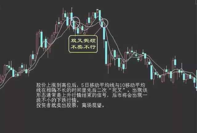 买入口诀大全100句,股票16种卖出技巧图解