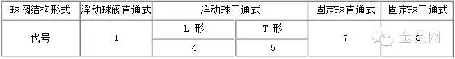 阀门知识大全常用的阀门,阀门基础知识简介完全版