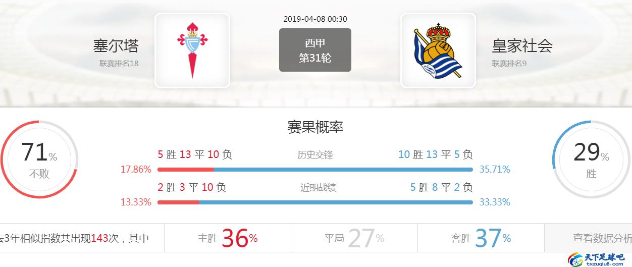 西甲前瞻马竞客场难胜皇家社会,西甲赛事分析皇家马德里vs塞尔塔