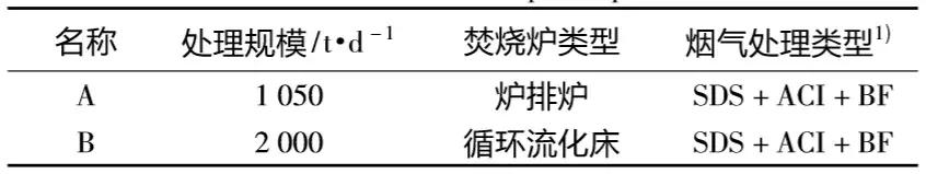 关注了，在焚烧厂工作二噁英呼吸暴露风险高