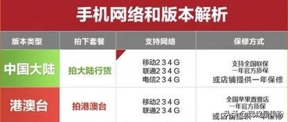 ios13.3支持电信卡吗,ios13三合一