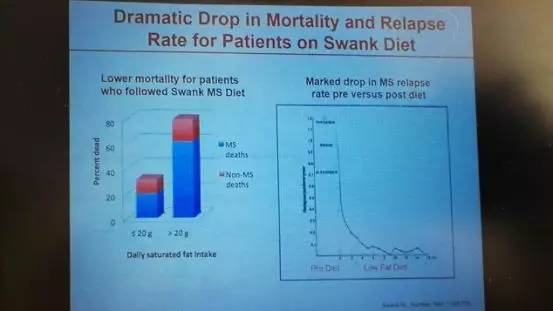 多发性硬化患者分享,多发性硬化的病例分享