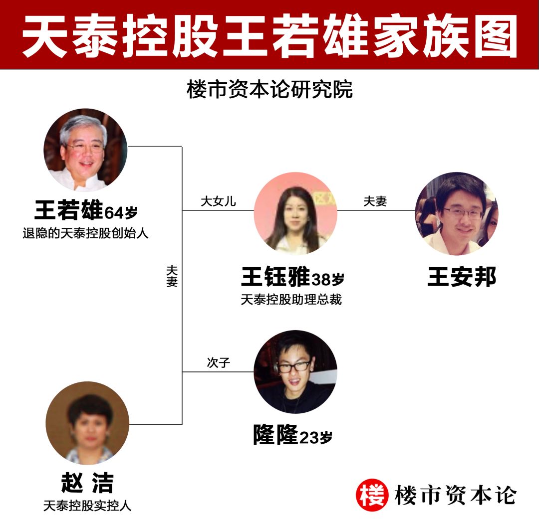 天泰集团创始人王若雄,天泰控股集团