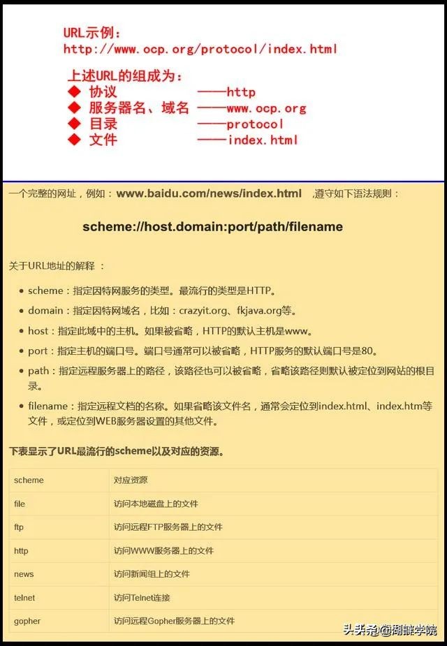 域名解析ip地址怎么操作,网址域名ip解析