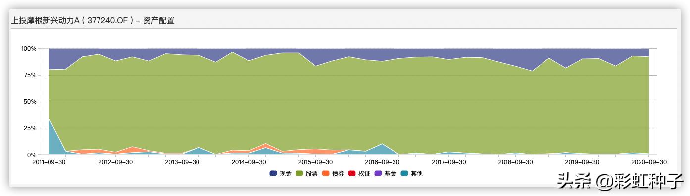 上投摩根基金杜猛-上投摩根远见两年持有期，值不值得买？