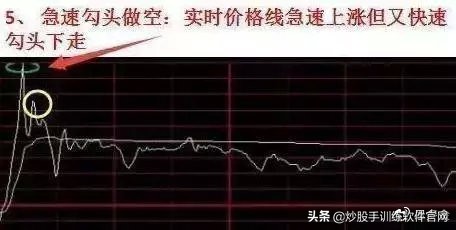 超短线分时图买卖点的精确方法,熟记短线炒股口诀开盘就冲3到5