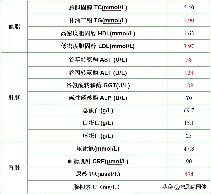 糖尿病新治疗方法逆转,糖尿病的自测与治疗