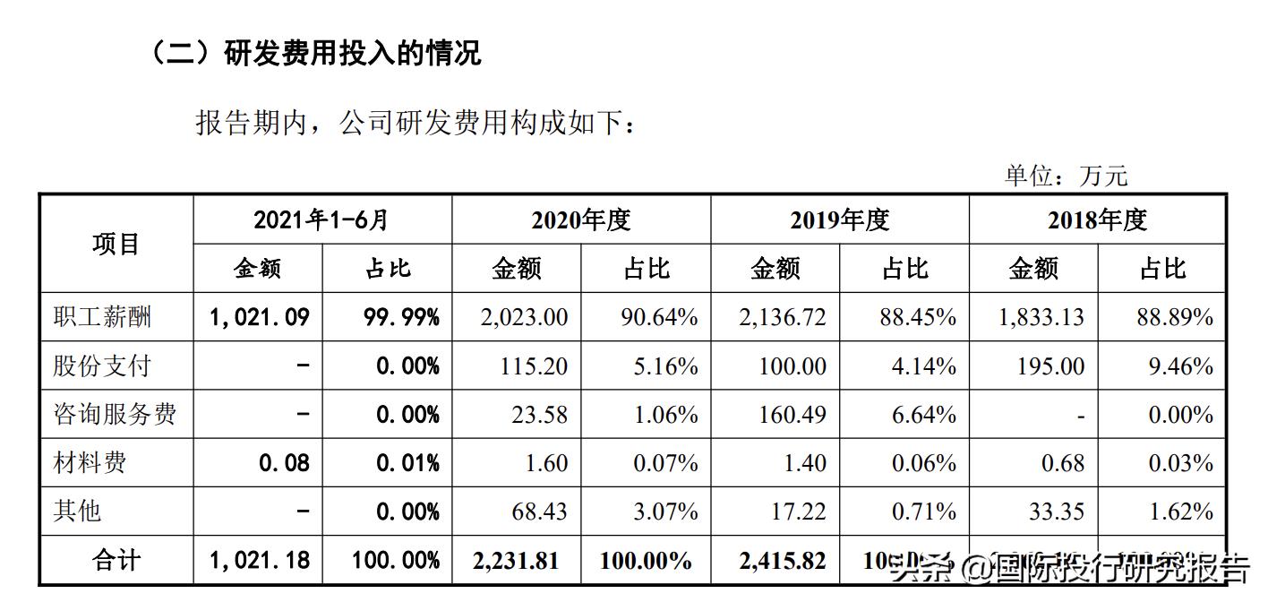 上海威士顿发行价,上海威士顿ipo