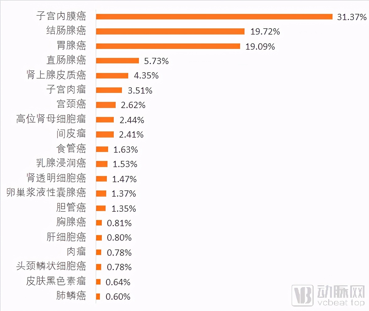 颠覆癌症免疫治疗,颠覆传统抗癌治疗