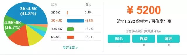 上海市平均工资最新公布,上海16区平均工资排名