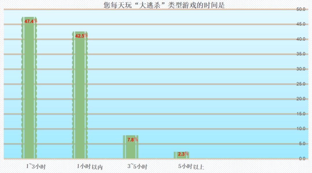 75%以上的人都想换显卡！MC调研报告告诉你吃鸡“帧”香