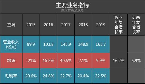 海信家电财报,海信家电一季度事迹分析