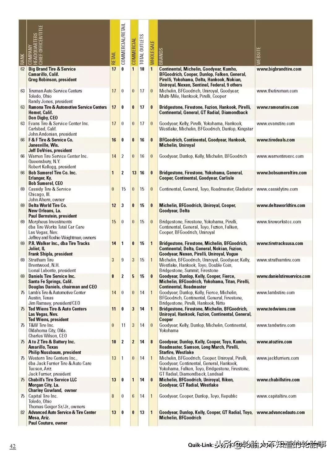 中国轮胎公司有多少家,轮胎分哪些经销商