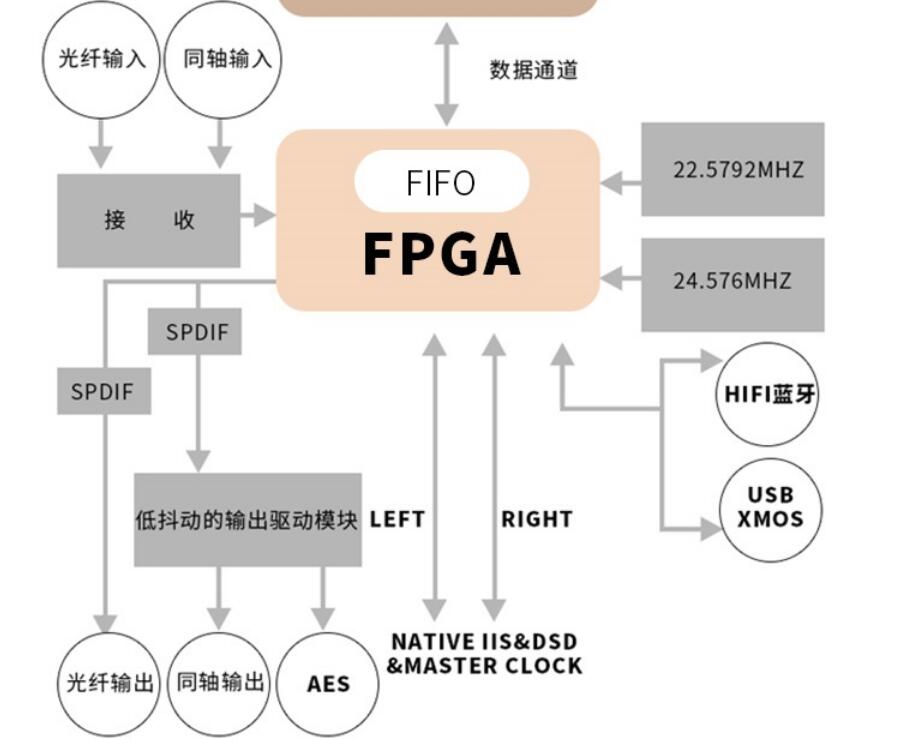 音响设备用什么声源,音响器材的正确使用方法