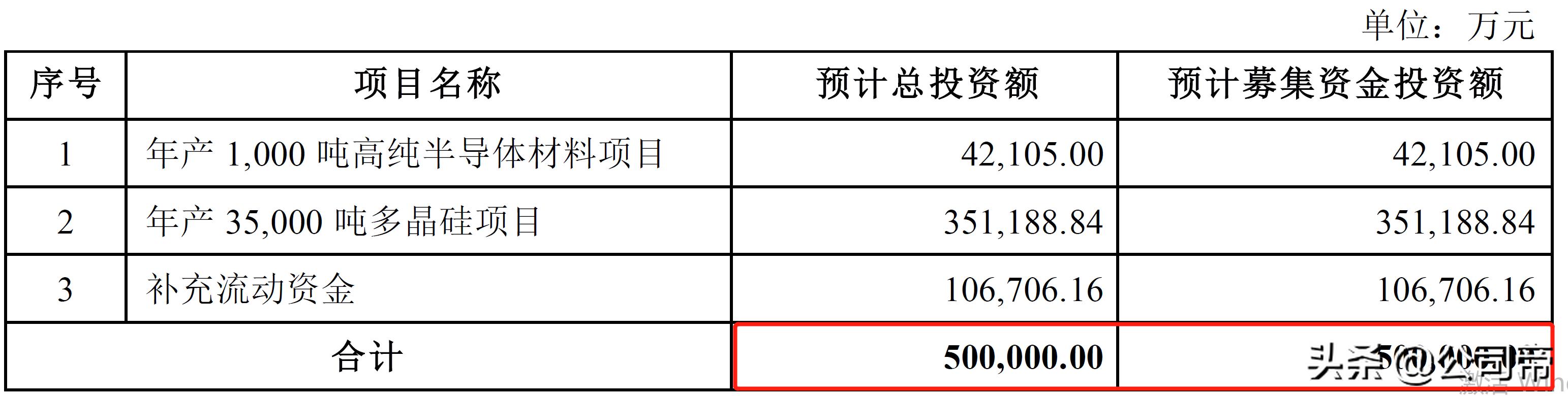 大全能源股份目标价,大全能源股东价格