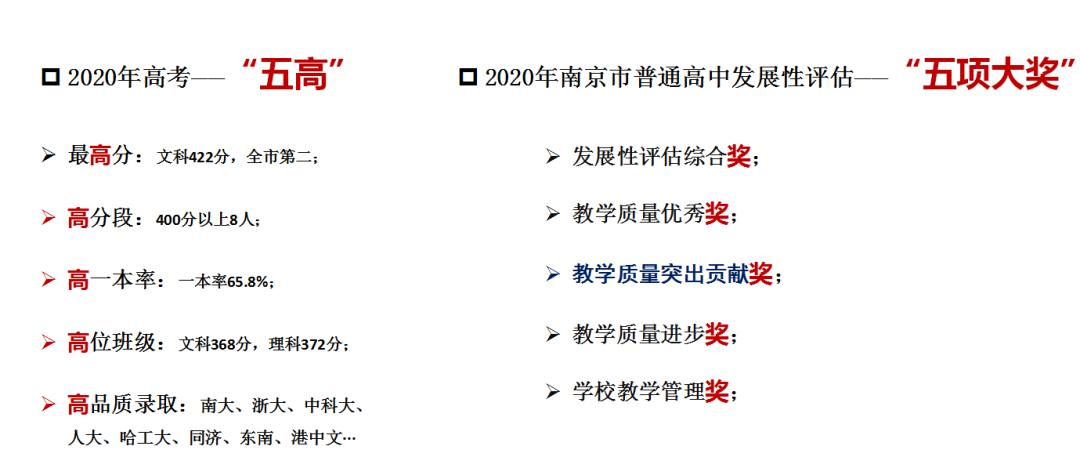 雨花台中学在江苏排名,雨花台的中学