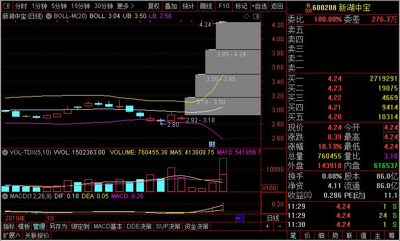李志林牛市最新消息,美联储降息后a股8月行情关注两点