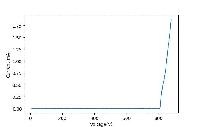极限施压效果,最能耐受高温的晶体管