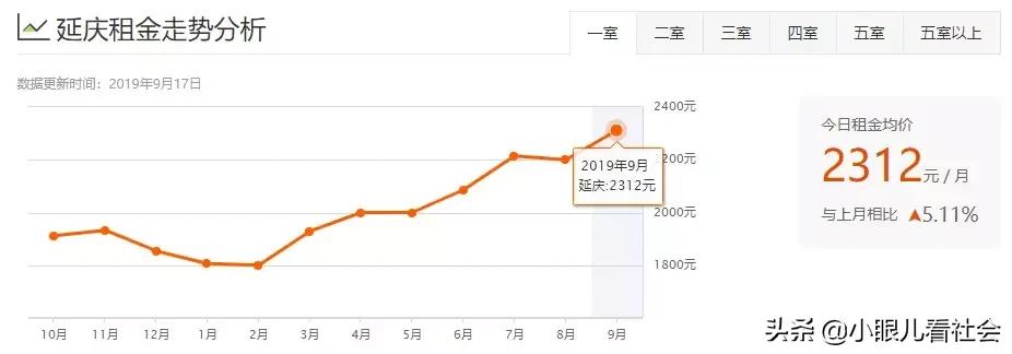 北京十里河租房1500左右推荐,北京租房多少钱一个月合租
