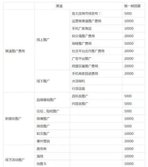 产品推广活动策划方案大全,产品活动运营