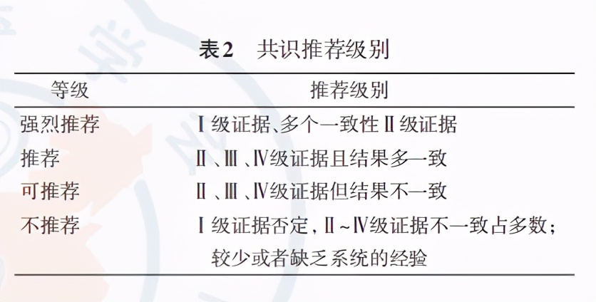 中国中枢神经系统胶质瘤免疫和靶向治疗专家共识,第二版