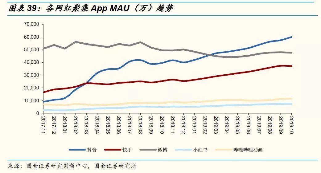 抖音网红直播带货前十名,网红直播带货需要关注哪些事项