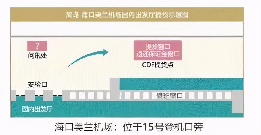 海南免税商品离岛流程,没去过海南免税线上购买流程