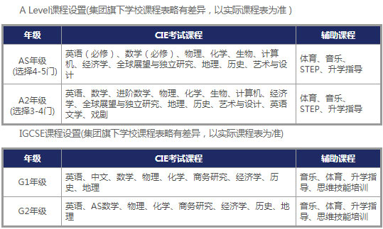每日一校北京大学,每日一校领科教育